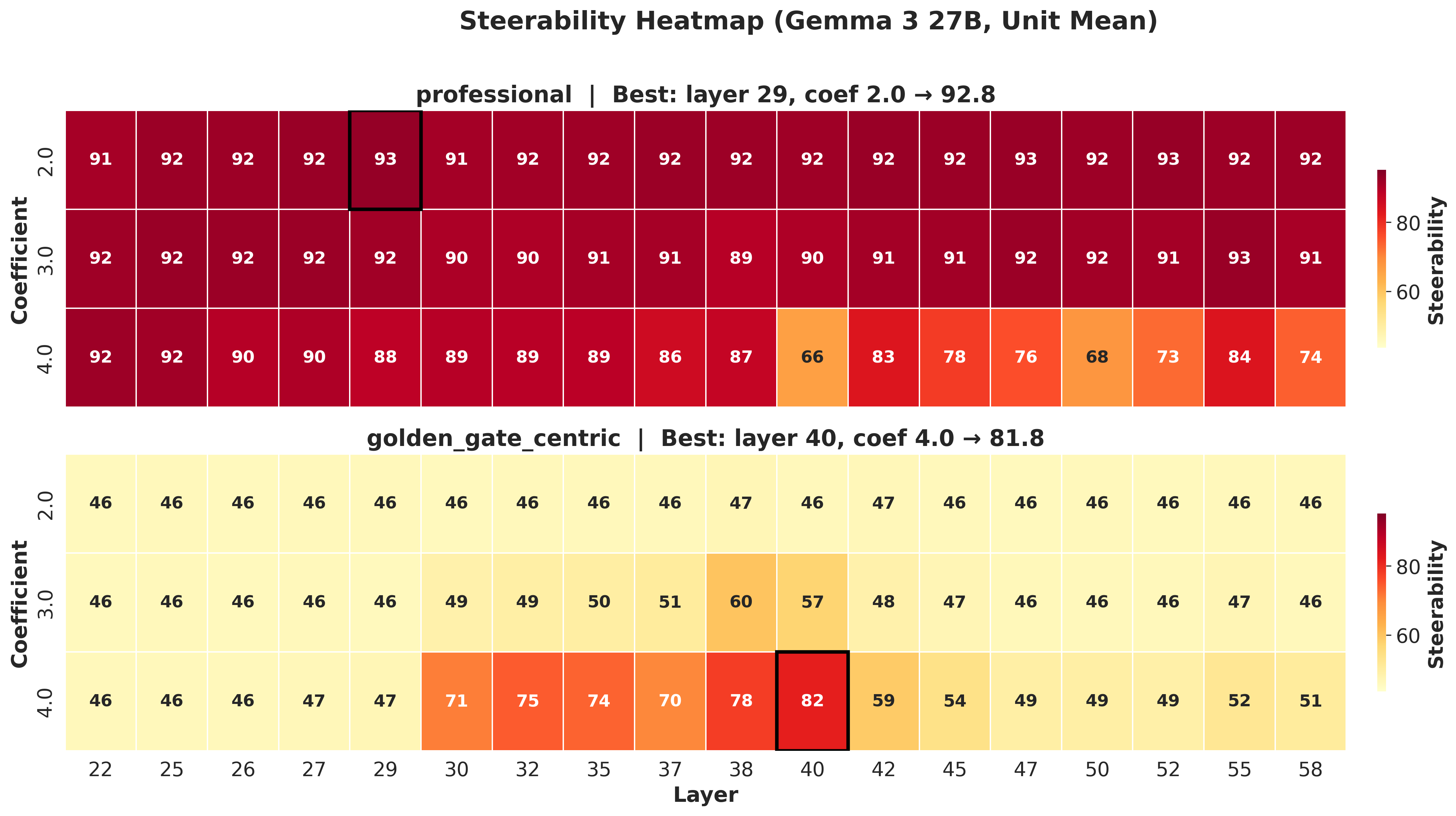 Steering search landscape